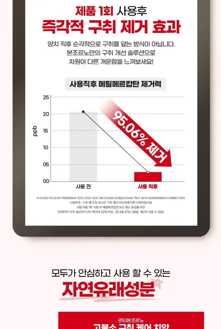 [NEW] 덴티본조르노 1450 고불소 치약 100g 상세페이지 8
